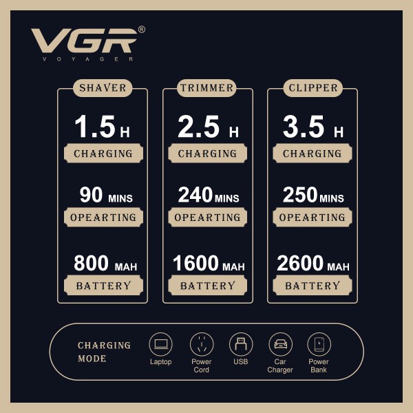 Комплект VGR 3 в 1 V-642 аккумуляторная машинка для стрижки (clipper), триммер и электробритва (шейвер) 