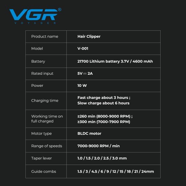 Аккумуляторная машинка для стрижки (clipper) VGR V-001 BLUE, 10 насадок, 9000 RPM, 4600 mAh, LED light, LED display 