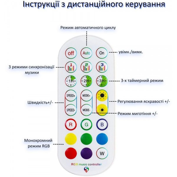 Лампа LED Облако OBL-211 3D с пультом
