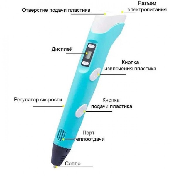 Творческий набор 3D ручка Pen 6+ с планшетом для рисования AND436 для детей