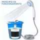 Душ портативный Portable Outdoor Shower с аккумулятором и USB-зарядкой
